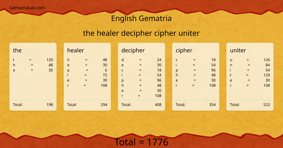 the healer decipher cipher uniter in english Gematria